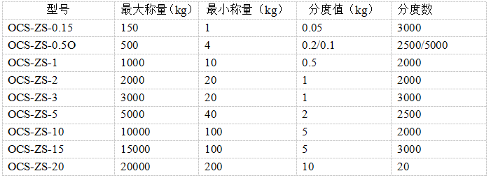 吊鉤秤 OCS-ZS系列