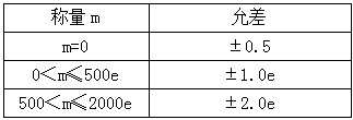 動態(tài)軌道衡