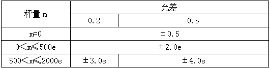 動態(tài)軌道衡